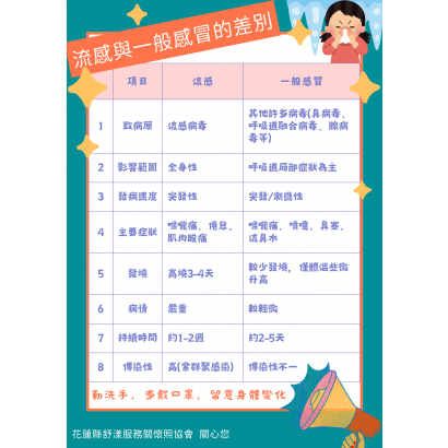 衛教知識1-流感與一般感冒差異.png